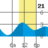 Tigalda Island tide chart for Tuesday, November 21, 2023