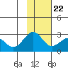 Tigalda Island tide chart for Wednesday, November 22, 2023
