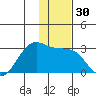 Tigalda Island tide chart for Thursday, November 30, 2023