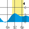 Tigalda Island tide chart for Saturday, November 4, 2023