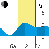 Tigalda Island tide chart for Sunday, November 5, 2023