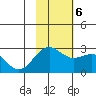 Tigalda Island tide chart for Monday, November 6, 2023
