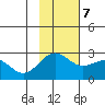 Tigalda Island tide chart for Tuesday, November 7, 2023