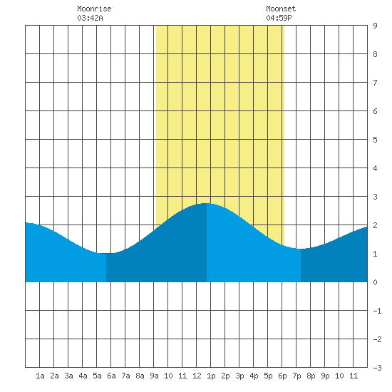 Tigalda Island tide chart for Wednesday, November 8, 2023