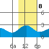 Tigalda Island tide chart for Wednesday, November 8, 2023