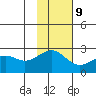 Tigalda Island tide chart for Thursday, November 9, 2023