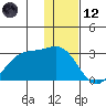 Tigalda Island tide chart for Tuesday, December 12, 2023