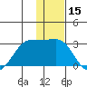 Tigalda Island tide chart for Friday, December 15, 2023