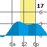 Tigalda Island tide chart for Sunday, December 17, 2023