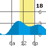 Tigalda Island tide chart for Monday, December 18, 2023