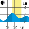 Tigalda Island tide chart for Tuesday, December 19, 2023