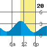 Tigalda Island tide chart for Wednesday, December 20, 2023