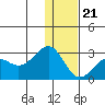 Tigalda Island tide chart for Thursday, December 21, 2023