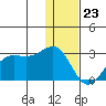 Tigalda Island tide chart for Saturday, December 23, 2023