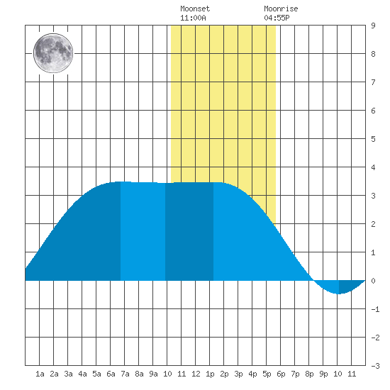 Tigalda Island tide chart for Tuesday, December 26, 2023