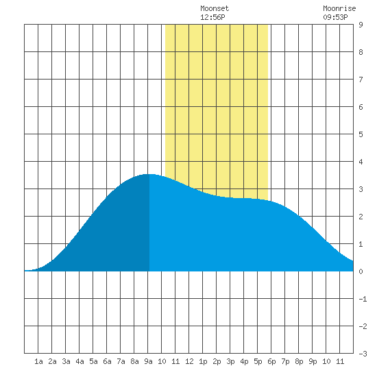 Tigalda Island tide chart for Saturday, December 30, 2023