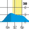 Tigalda Island tide chart for Saturday, December 30, 2023