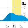 Tigalda Island tide chart for Sunday, December 31, 2023