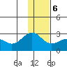 Tigalda Island tide chart for Wednesday, December 6, 2023