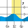 Tigalda Island tide chart for Thursday, December 7, 2023