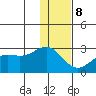 Tigalda Island tide chart for Friday, December 8, 2023