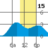 Tigalda Island tide chart for Monday, January 15, 2024