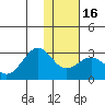 Tigalda Island tide chart for Tuesday, January 16, 2024