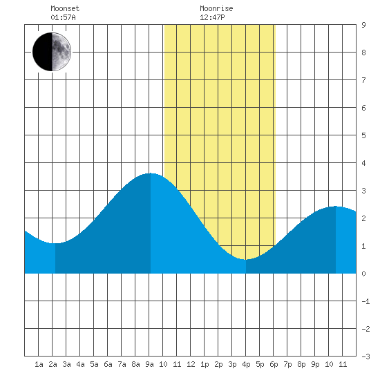 Tigalda Island tide chart for Wednesday, January 17, 2024