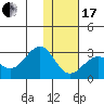 Tigalda Island tide chart for Wednesday, January 17, 2024