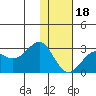 Tigalda Island tide chart for Thursday, January 18, 2024