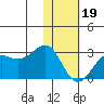 Tigalda Island tide chart for Friday, January 19, 2024