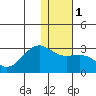 Tigalda Island tide chart for Monday, January 1, 2024