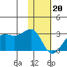 Tigalda Island tide chart for Saturday, January 20, 2024