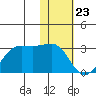 Tigalda Island tide chart for Tuesday, January 23, 2024