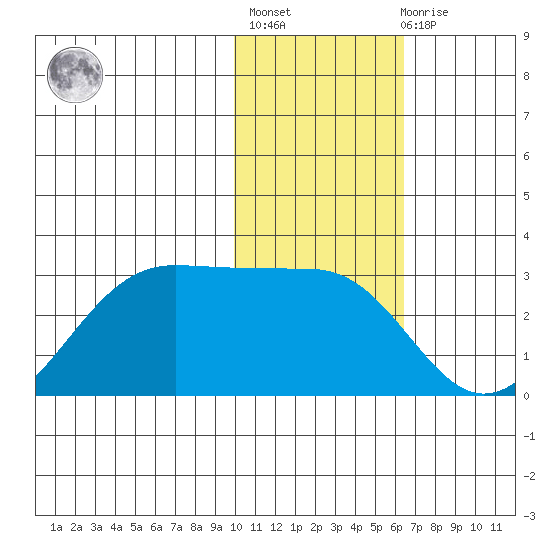 Tigalda Island tide chart for Thursday, January 25, 2024