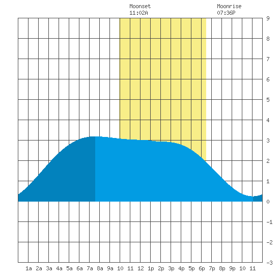 Tigalda Island tide chart for Friday, January 26, 2024