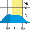 Tigalda Island tide chart for Friday, January 26, 2024