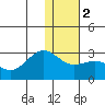 Tigalda Island tide chart for Tuesday, January 2, 2024