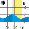 Tigalda Island tide chart for Wednesday, January 3, 2024