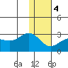 Tigalda Island tide chart for Thursday, January 4, 2024