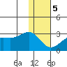 Tigalda Island tide chart for Friday, January 5, 2024