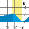 Tigalda Island tide chart for Saturday, January 6, 2024