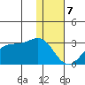Tigalda Island tide chart for Sunday, January 7, 2024