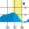 Tigalda Island tide chart for Monday, January 8, 2024