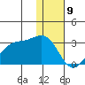 Tigalda Island tide chart for Tuesday, January 9, 2024