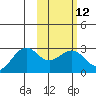 Tigalda Island tide chart for Monday, February 12, 2024