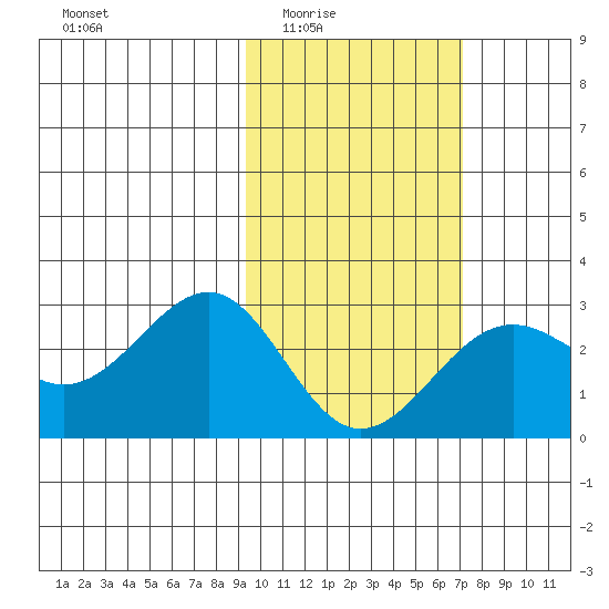 Tigalda Island tide chart for Wednesday, February 14, 2024