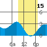 Tigalda Island tide chart for Thursday, February 15, 2024
