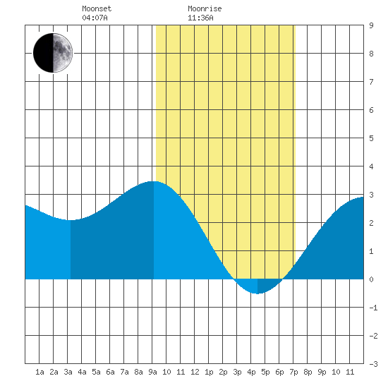 Tigalda Island tide chart for Friday, February 16, 2024