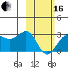 Tigalda Island tide chart for Friday, February 16, 2024